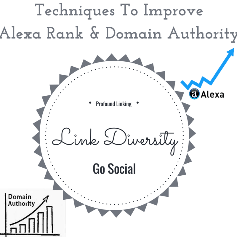 Increase Alexa Rank and Domain Authority